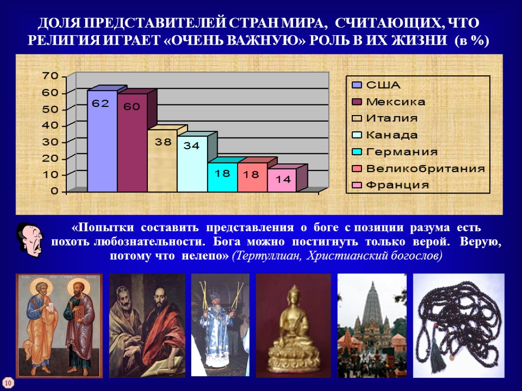 ДОЛЯ ПРЕДСТАВИТЕЛЕЙ СТРАН МИРА, СЧИТАЮЩИХ, ЧТО РЕЛИГИЯ ИГРАЕТ «ОЧЕНЬ ВАЖНУЮ» РОЛЬ В ИХ ЖИЗНИ